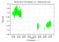 ASASSN-14jv_lc.jpg