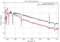 IP_Per-spectra-comparison.jpg