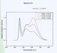 led_spectrum.jpg