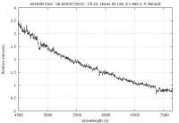 ASASSN-15ni_profile.jpg