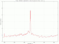CH Cyg - 2015-08-25 - all - AAF.gif (160.73 KiB) Visto 3142 volte CH Cygni - 25/08/2015