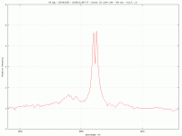 CH Cyg-2015-08-25 - zoom - AAF.gif (129.43 KiB) Visto 3142 volte CH Cygni - 25/08/2015 - zoom H Alfa