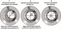 Passi di collimazione.jpg