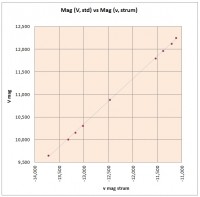 magV_vs_magv.jpg