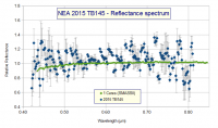 2015_TB145_reflectance_spectrum.PNG
