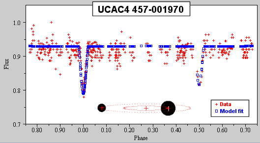 UCAC4_457-001970_model.png