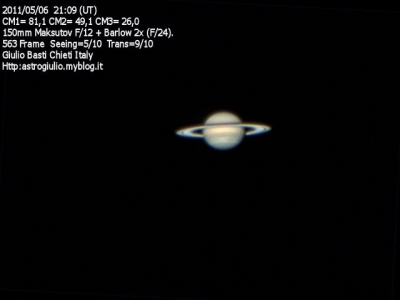 Saturno 2011