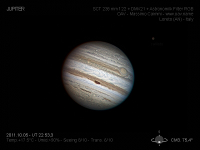 GIOVE 05.10.2011