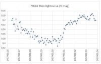 V694Mon_lightcurve.jpg