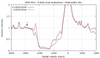 V694Mon_Hbeta_Vrad_comp.jpg
