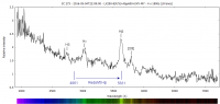 Spettro del quasar 3C273
