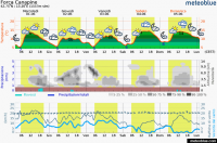 meteogram_web.png