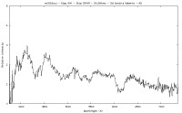 Profilo sn2016coj.jpg