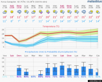 meteogram_14day.png