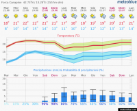 meteogram_14day (1).png