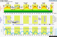meteogram_web_hd.png