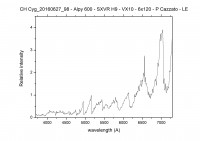 CH Cyg 20160627.jpg