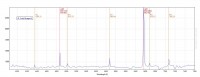 Spettro a cui è stato detratto il continuum