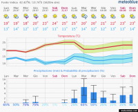 meteogram_14day (5).png