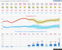 meteogram_14day.png