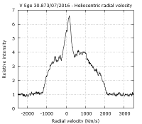 vsge_20160730_873_PB_helio_vrad.png