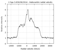 vsge_20160803_839_PB_helio_vrad.png