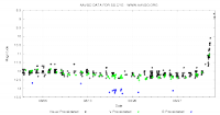 Curva di luce AAVSO.png