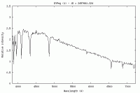 DYPeg - animazione spettro