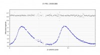 DYPeg - curva di luce