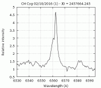 CH_Cyg_2_Oct_anim.gif