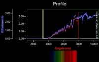 Betelgeuse profilo finale.jpg