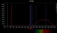 Betelgeuse profilo calibrato.jpg