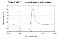zcma_ 3_3_17_hbeta_vrad.png