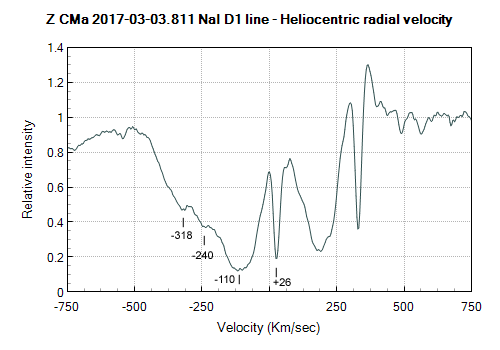 zcma_rv_20170303_PB.png
