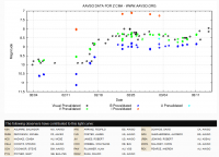Z_CMa_magplot.PNG
