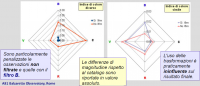 Effetto delle trasformazioni (con e senza filtri fotometrici)