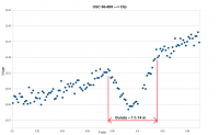 Dettaglio del Dip di GSC 66-869