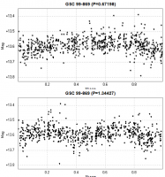 GSC 99-869, dati ASAS-SN