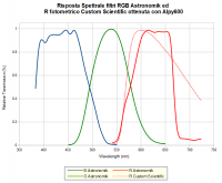 Risposta dei filtri RGB Astronomik