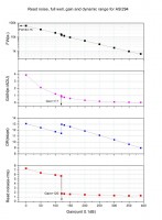 294-Gain-RN-DR-FW-vs-gain2-e1508750996334.jpg