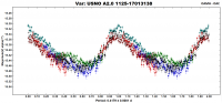 Phase Plot con periodo P = 0.4179 +/- 0.0001 giorni