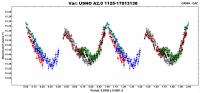 Phase Plot con periodo P = 0.8358 +/- 0.0001 giorni