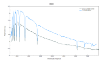 comparazione alfgem_20200423_629_DMAD.png
