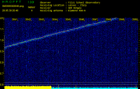 Fine Shift doppler