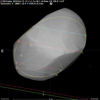 Modello sovrapposto alle corde dell'occultazione