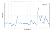 novaper2020_20201215_810_ Comparazione-Umberto Sollecchia.png
