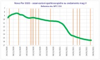 Nova_Per_2020_log.jpg
