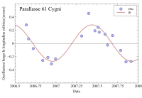 parallasse_61Cygni.png