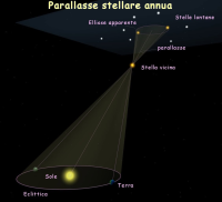 parallasse_annua.png