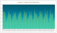 2010 FEB 2a decade.jpg